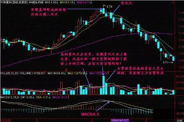 一位亏损百万老股民的告诫：我观察了1000个炒股赔了的人，基本都栽在MACD金叉死叉上，看懂持股不慌